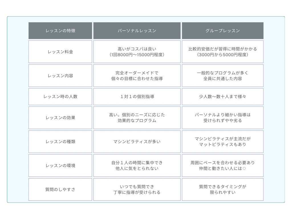 パーソナルorグループ？ピラティスレッスンの失敗しない選び方