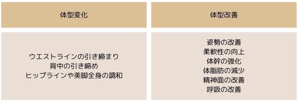 ピラティス　体型変化と体型改善の違い