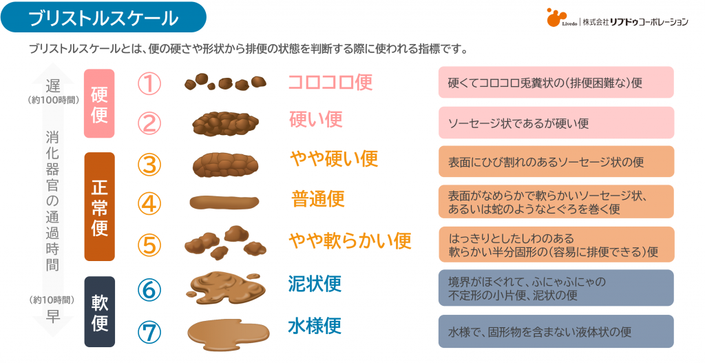 腸活×ピラティスでデトックス！便秘改善のポイント