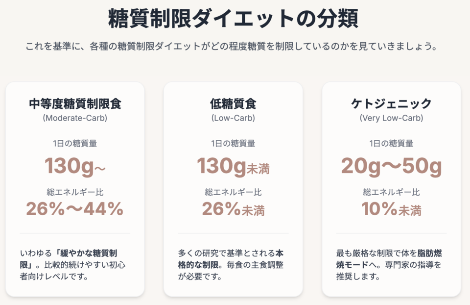 糖質制限は本当に必要？美しく痩せる効率的な脂肪燃焼方法を解説ピラティス;低糖質;ダイエット;脂肪燃焼;引き締め;糖質制限;健康的に痩せる;リバウンドしない