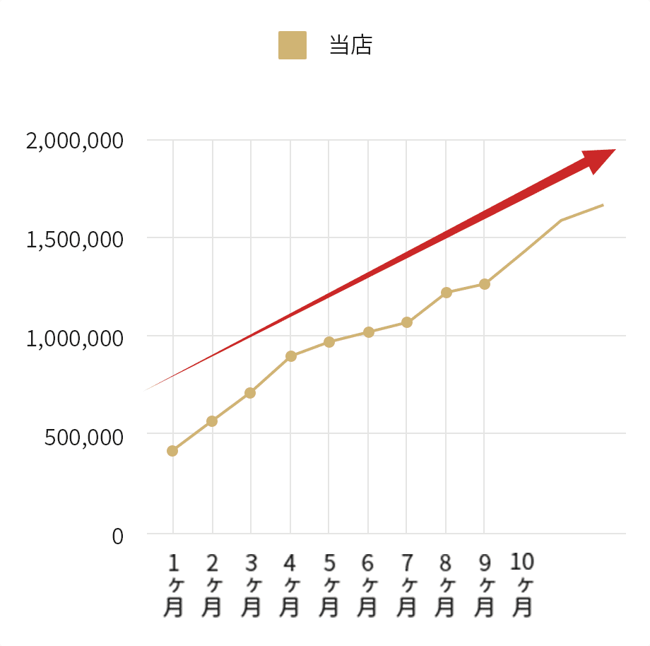 FC加盟店イメージ