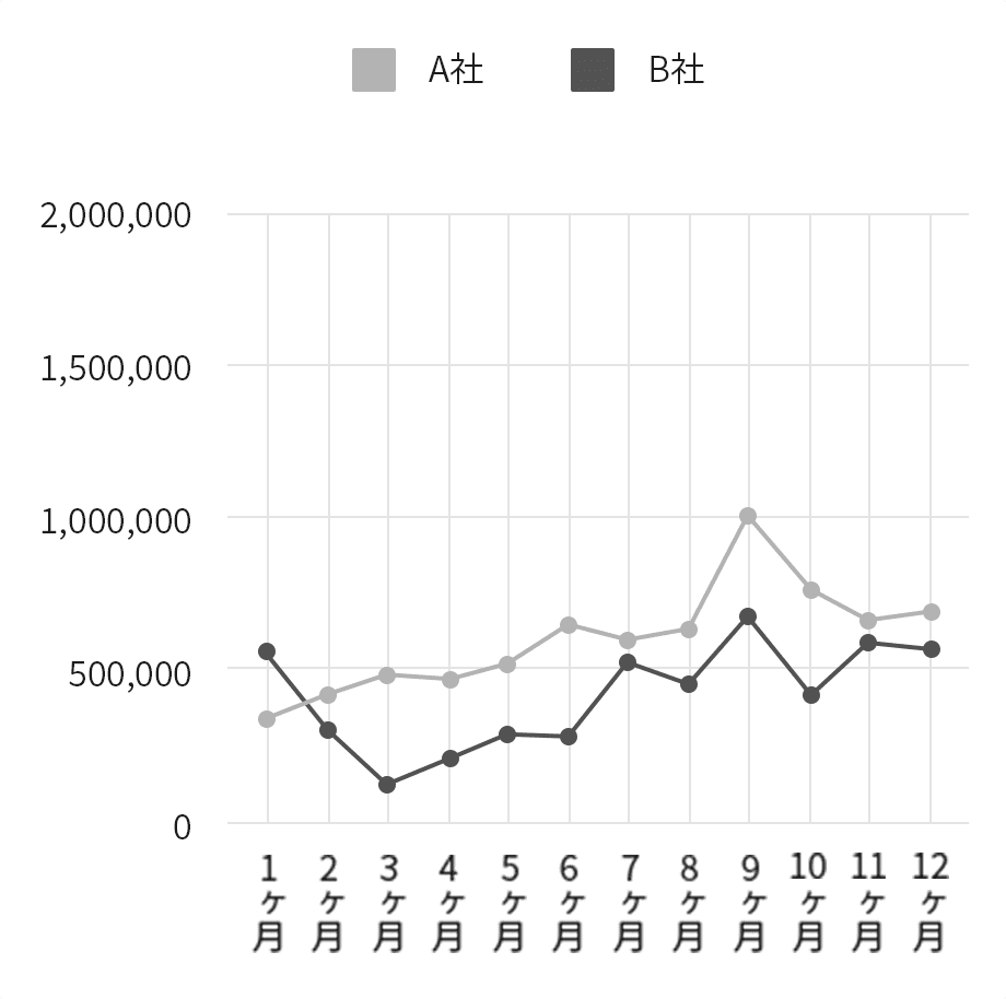 比較他社イメージ