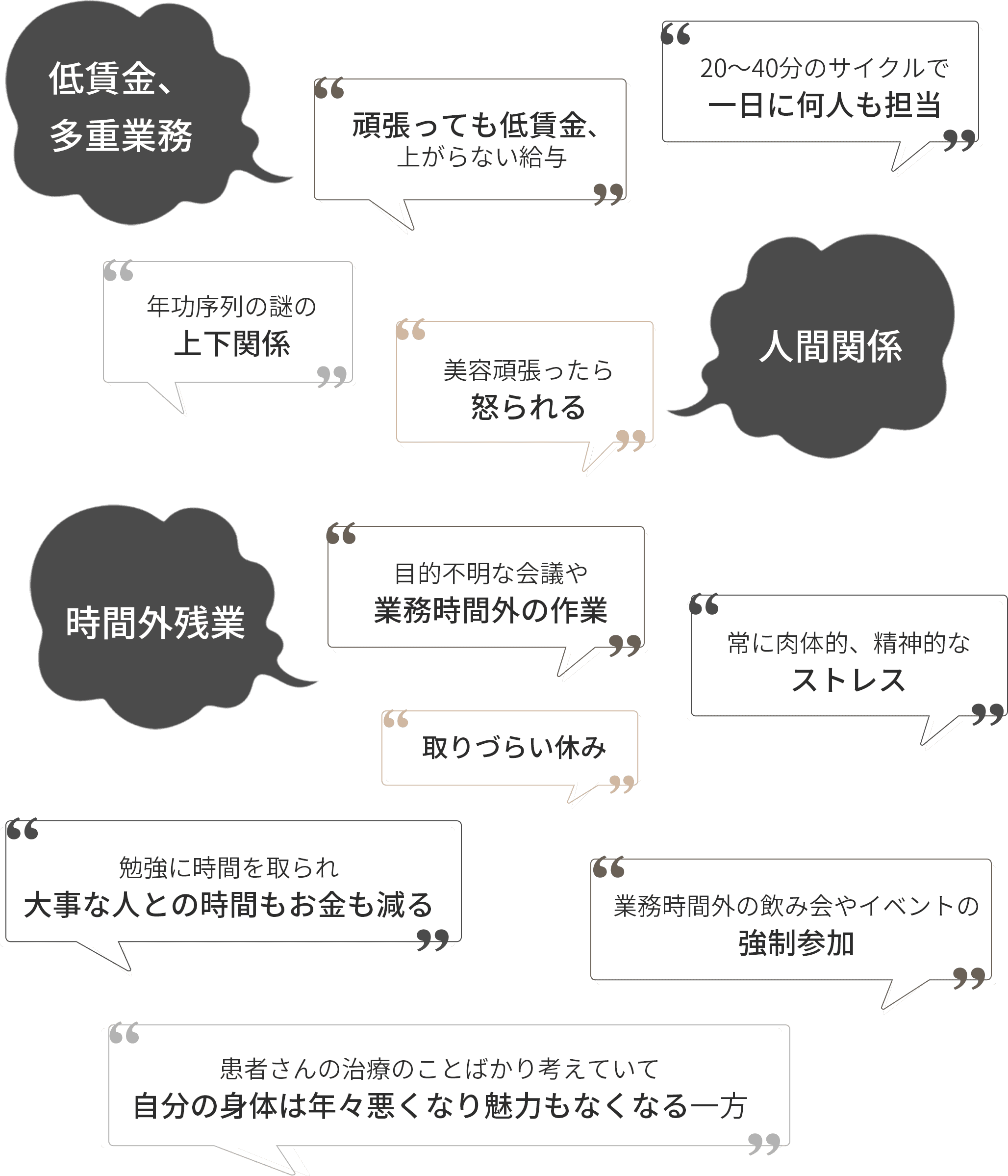 悩みイメージ